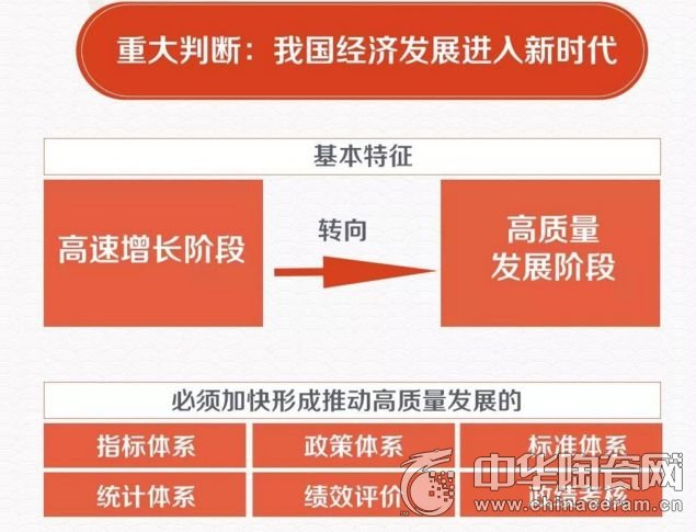 2018年陶瓷行业