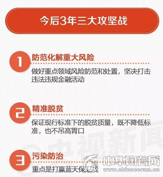 经济走向