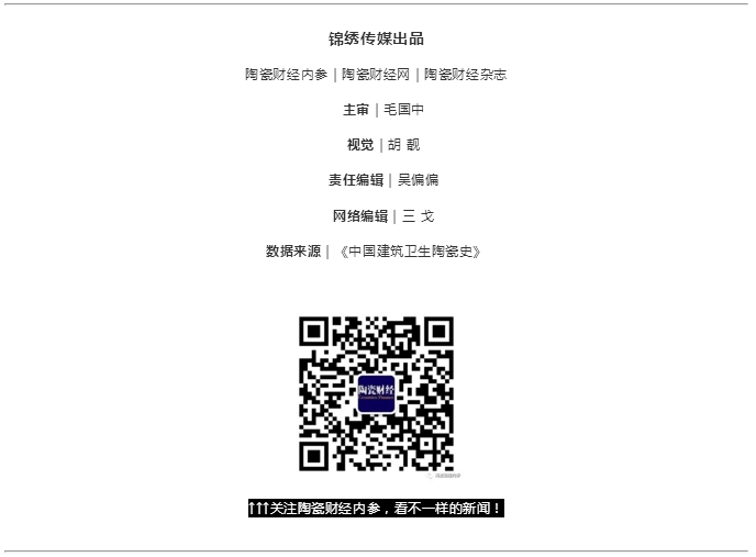 陶瓷财经内参.jpg